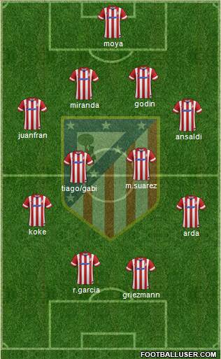 C. Atlético Madrid S.A.D. Formation 2014