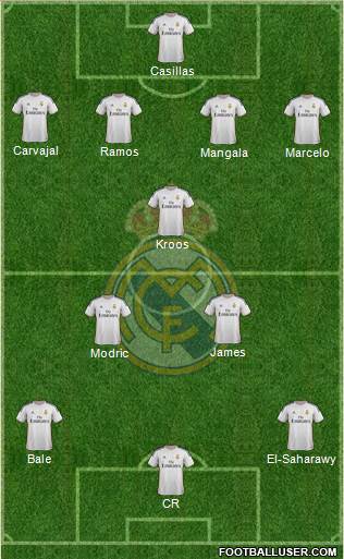 Real Madrid C.F. Formation 2014