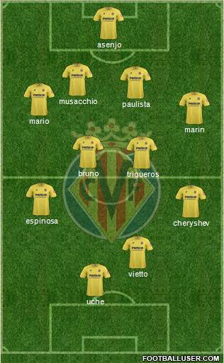 Villarreal C.F., S.A.D. Formation 2014