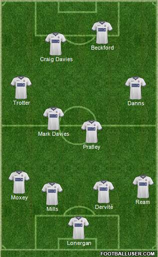 Bolton Wanderers Formation 2014
