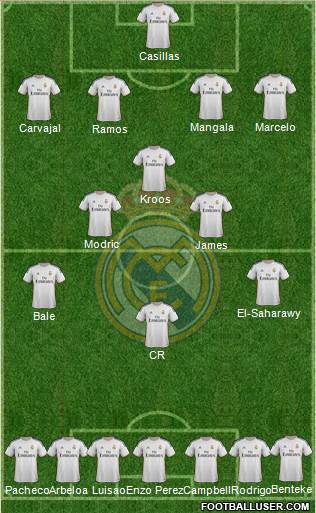 Real Madrid C.F. Formation 2014