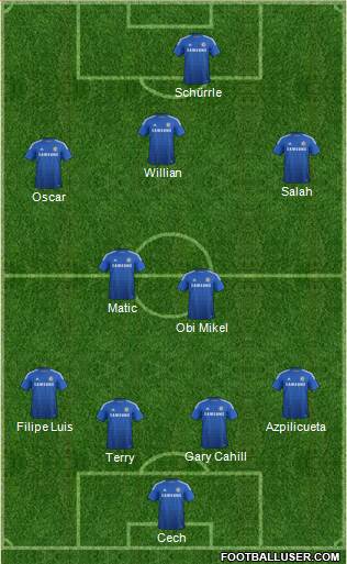 Chelsea Formation 2014