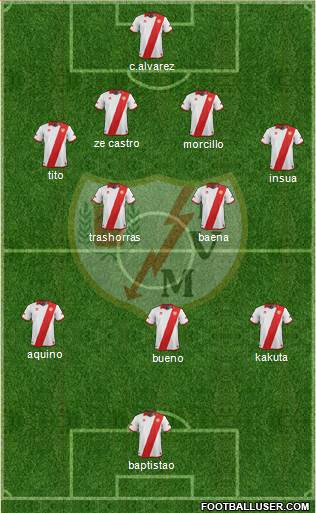 Rayo Vallecano de Madrid S.A.D. Formation 2014