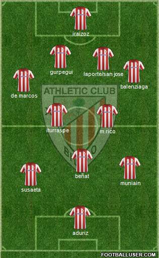 Athletic Club Formation 2014