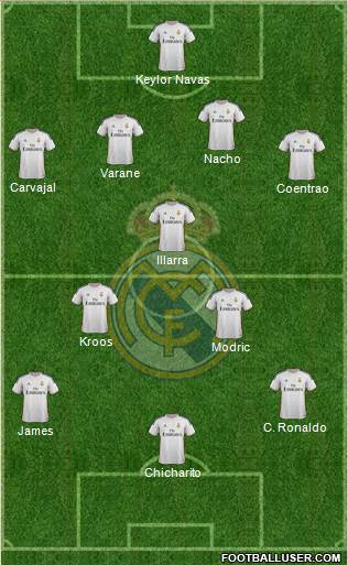 Real Madrid C.F. Formation 2014