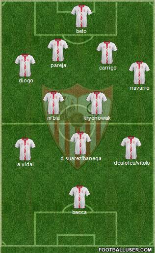 Sevilla F.C., S.A.D. Formation 2014