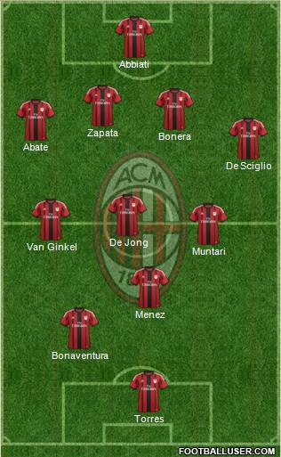 A.C. Milan Formation 2014
