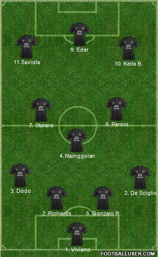 Everton Formation 2014