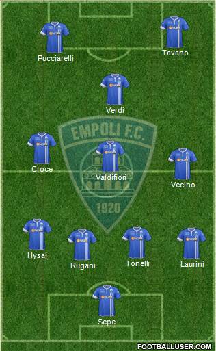 Empoli Formation 2014