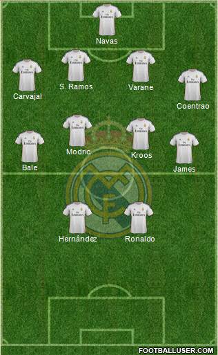 Real Madrid C.F. Formation 2014
