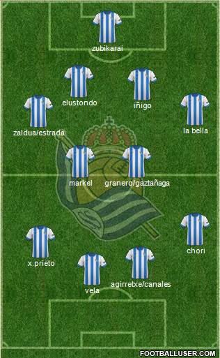 Real Sociedad S.A.D. Formation 2014