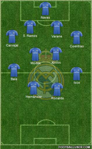 Real Madrid C.F. Formation 2014