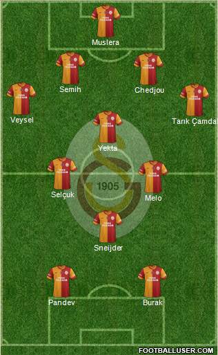 Galatasaray SK Formation 2014