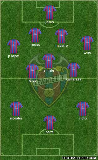 Levante U.D., S.A.D. Formation 2014