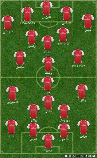 Arsenal Formation 2014