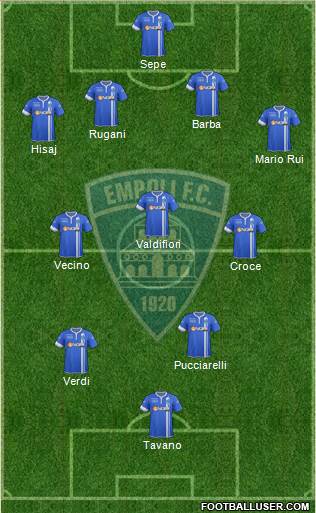 Empoli Formation 2014