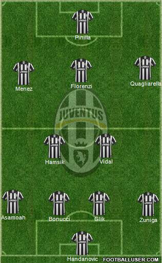 Juventus Formation 2014