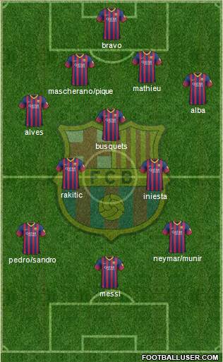 F.C. Barcelona Formation 2014