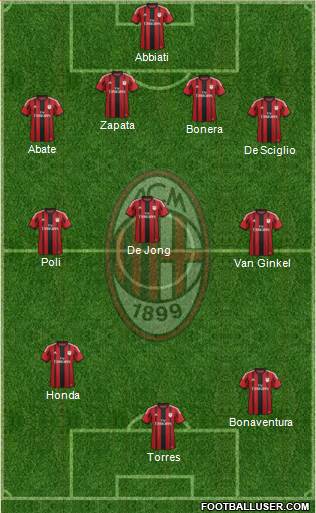 A.C. Milan Formation 2014