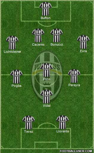 Juventus Formation 2014