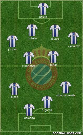 R.C.D. Espanyol de Barcelona S.A.D. Formation 2014