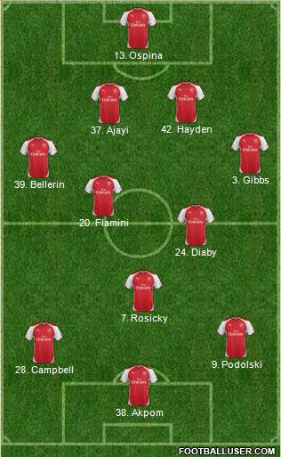 Arsenal Formation 2014