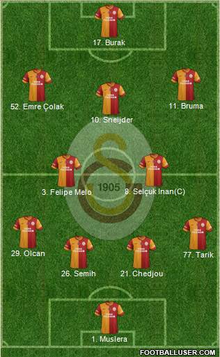 Galatasaray SK Formation 2014