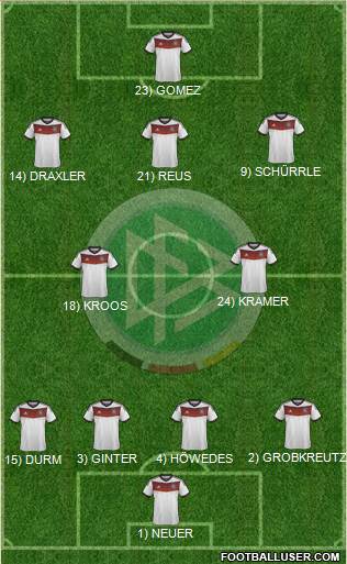 Germany Formation 2014