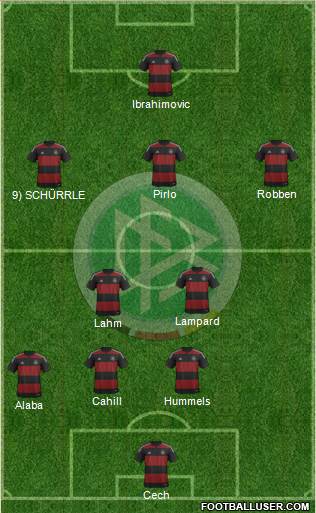 Germany Formation 2014