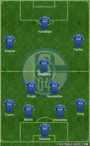 FC Schalke 04 Formation 2014