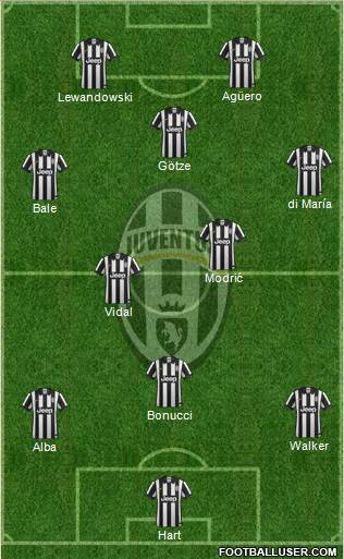 Juventus Formation 2014