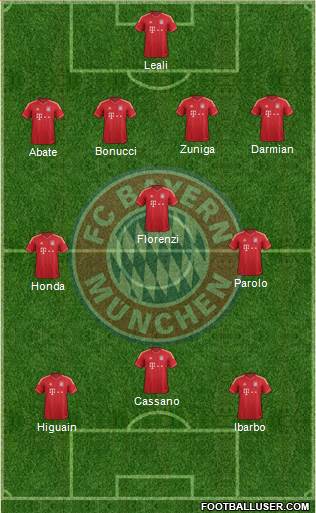 FC Bayern München Formation 2014
