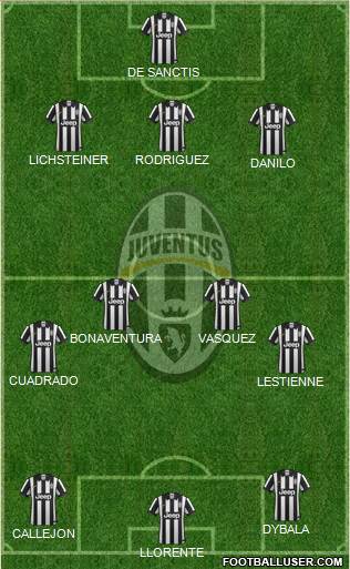 Juventus Formation 2014