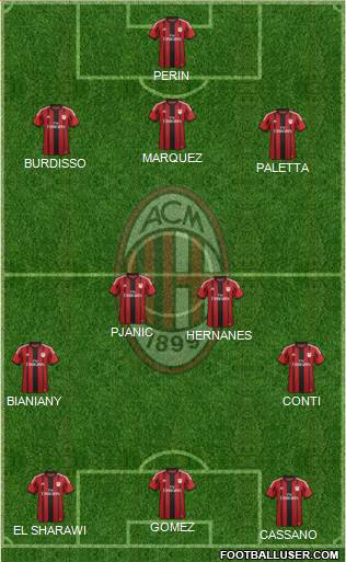 A.C. Milan Formation 2014