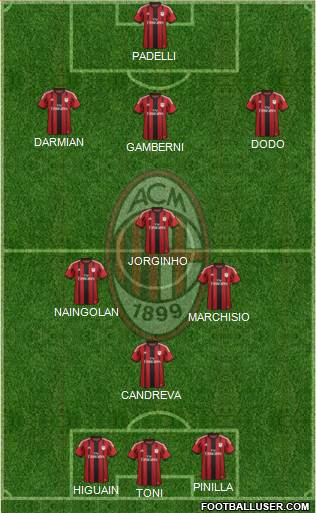 A.C. Milan Formation 2014