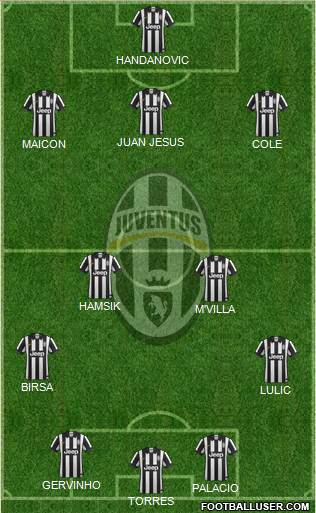 Juventus Formation 2014
