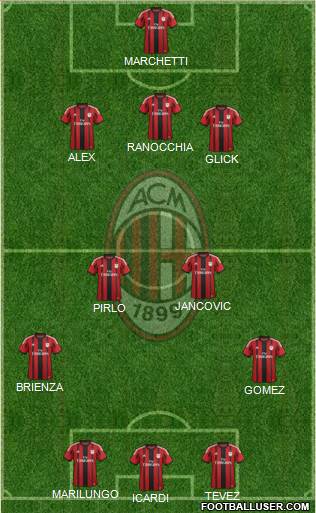 A.C. Milan Formation 2014
