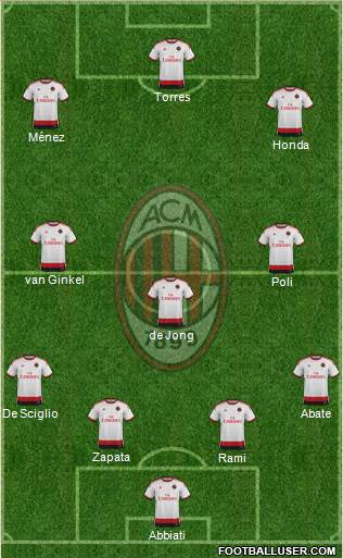 A.C. Milan Formation 2014