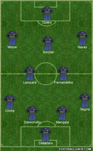 Manchester City Formation 2014