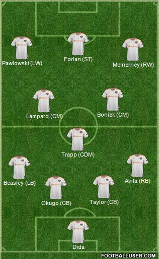 Houston Dynamo Formation 2014