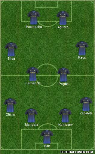 Manchester City Formation 2014