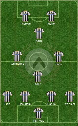 Udinese Formation 2014