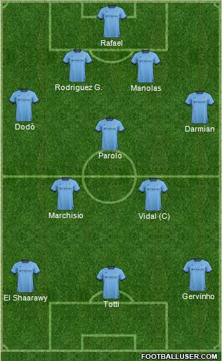 Manchester City Formation 2014