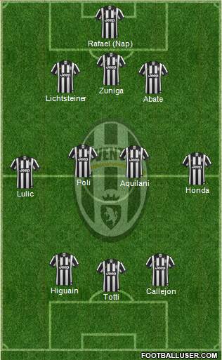 Juventus Formation 2014