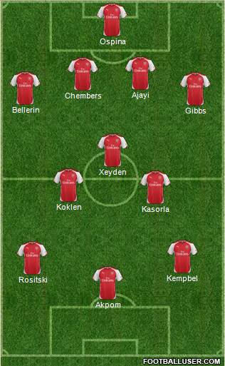 Arsenal Formation 2014