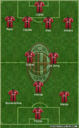 A.C. Milan Formation 2014