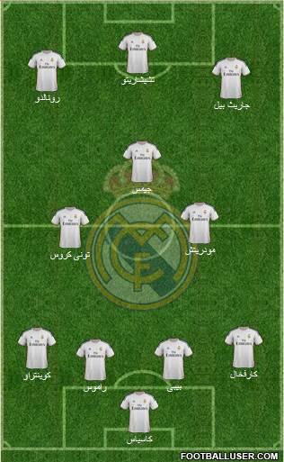 Real Madrid C.F. Formation 2014