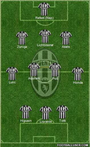 Juventus Formation 2014