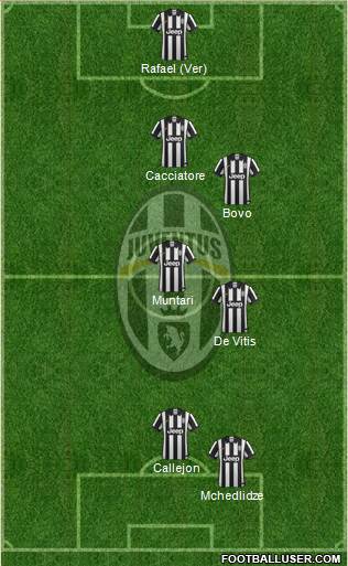 Juventus Formation 2014