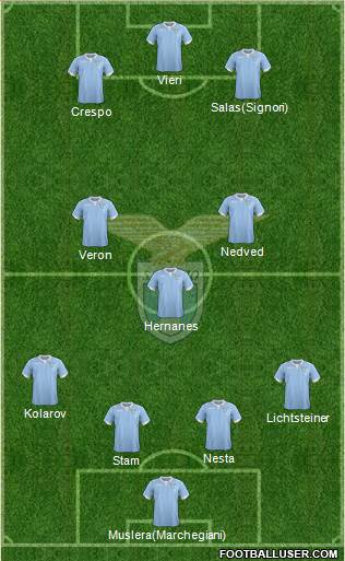 S.S. Lazio Formation 2014